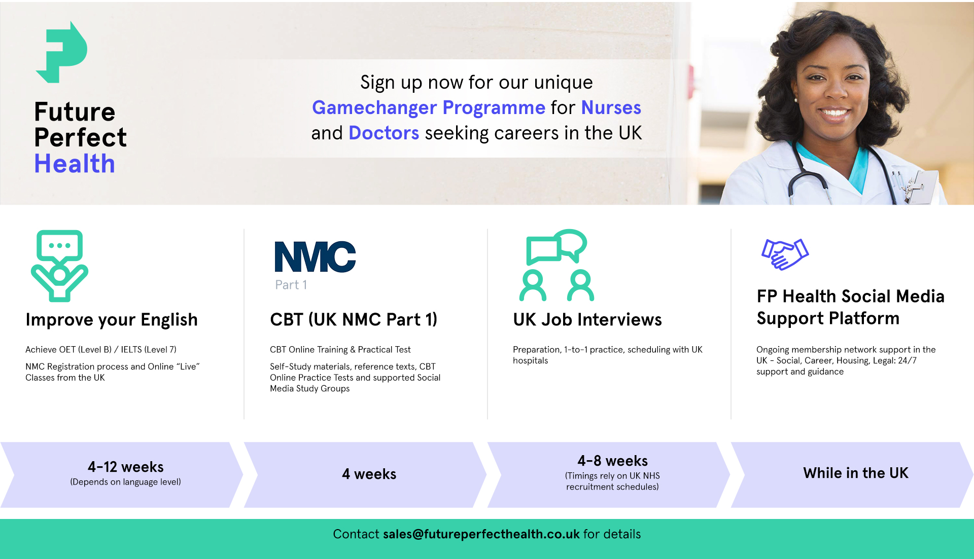 Future-Perfect-Health-Gamechanger-Bundle-graphic